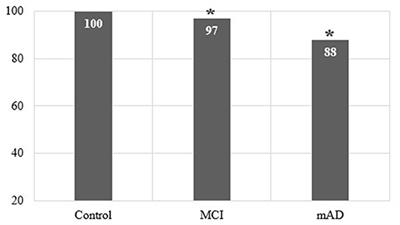 Revisiting Aspect in Mild Cognitive Impairment and Alzheimer's Disease: Evidence From Greek